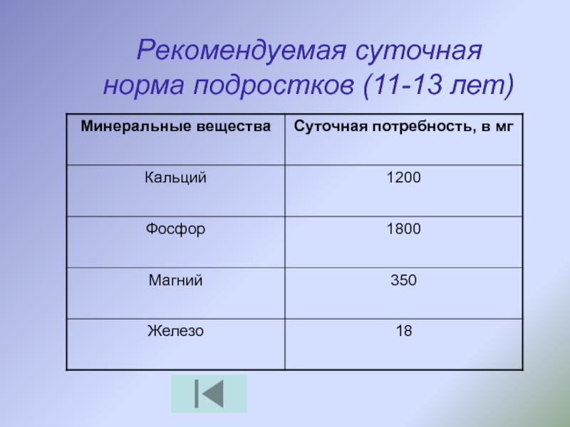 Какая суточная потребность взрослого в йоде. Суточная норма подростка. Суточная потребность Минеральных веществ. Суточная норма Минеральных веществ. Суточное меню подростка.