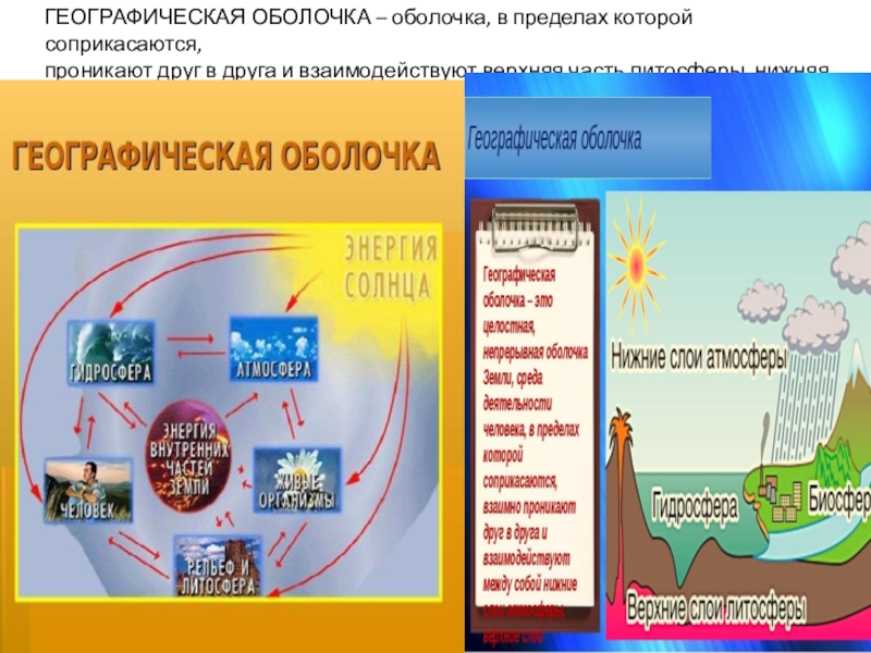 Комплексы географической оболочки