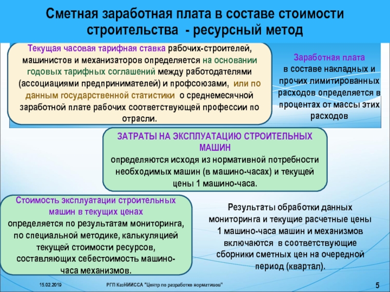 Реферат: Состав и структура тарифной ставки