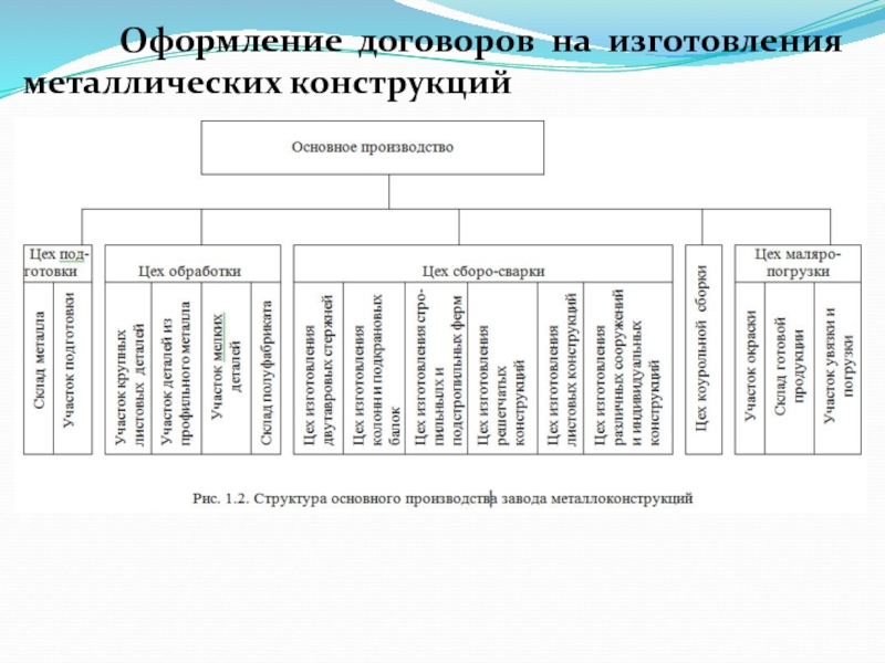 Договор изготовление и монтаж металлоконструкций образец