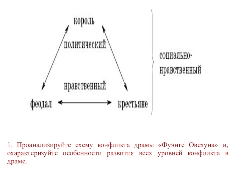 Схема драматической структуры