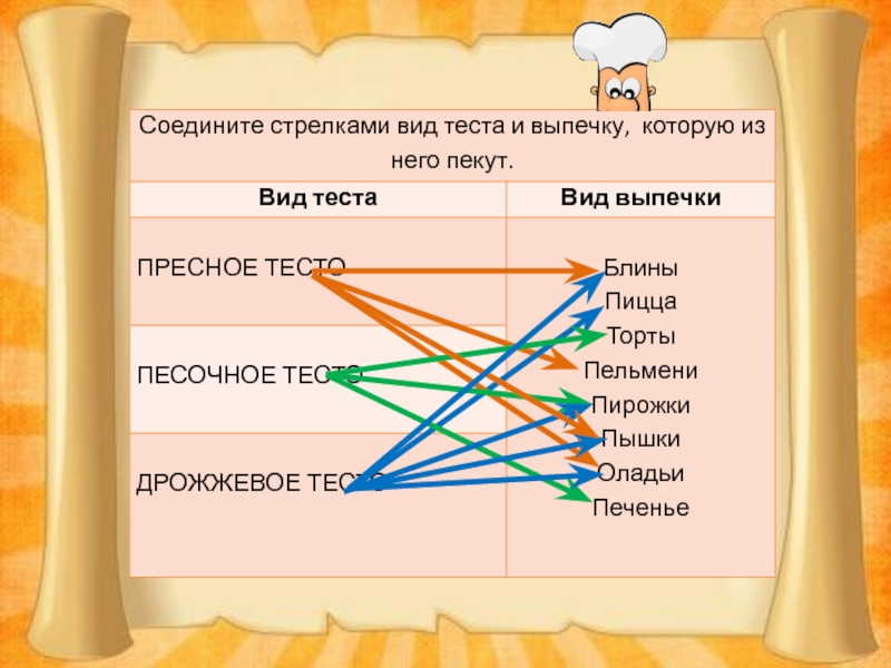 Презентация виды теста сбо 8 класс