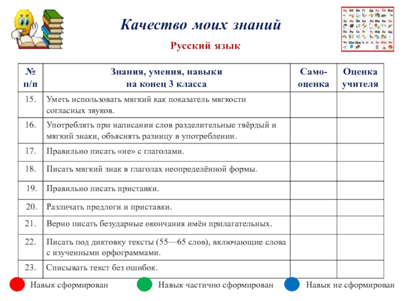 Тематический знания русский язык 3 класс. Таблица знаний умений и навыков. Заполнить таблицу знания умения навыки. Знания навыки и умения для проекта. Математические умения и навыки 1 класс.