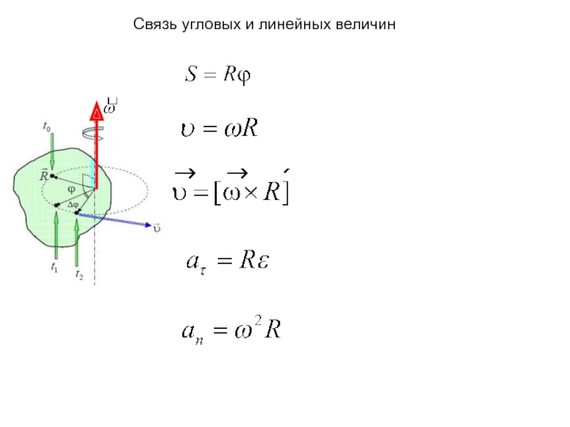 Угловой связи. Связь между линейными и угловыми величинами. Связь углового ускорения с линейным. Связь линейной и угловой скорости. Связь линейных и угловых характеристик движения.