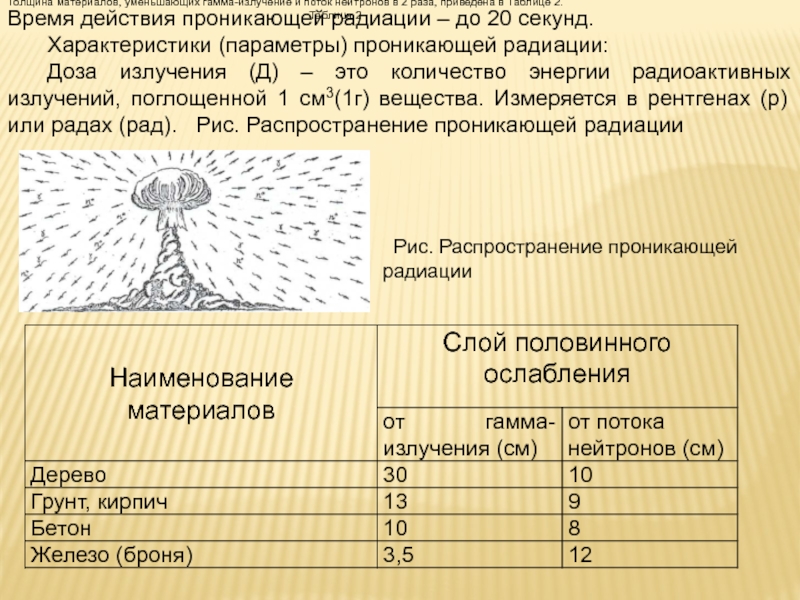 Проникающая радиация картинки