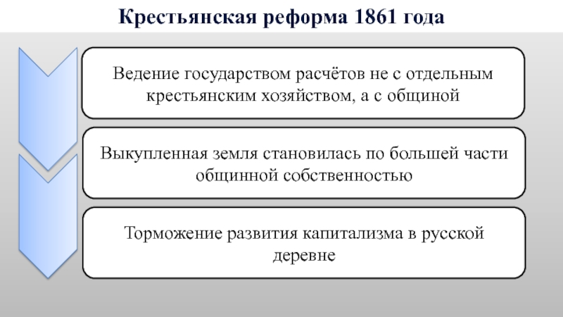 Презентация 10 класс россия накануне преобразований 10 класс