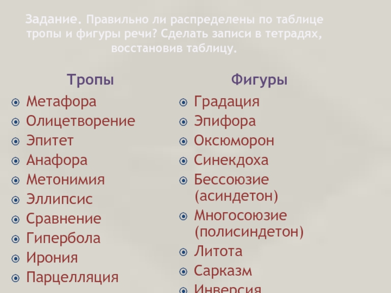Тропы и фигуры речи примеры