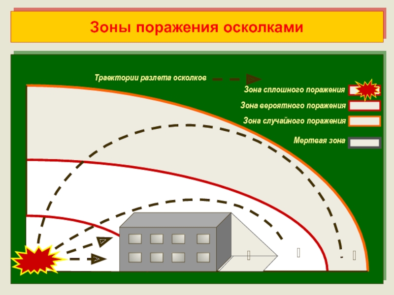 Зона поражения