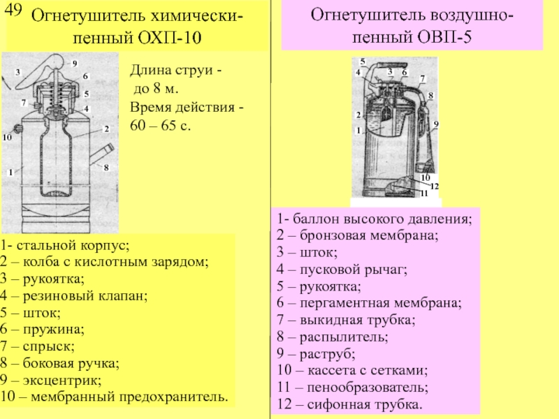 Схема овп 10