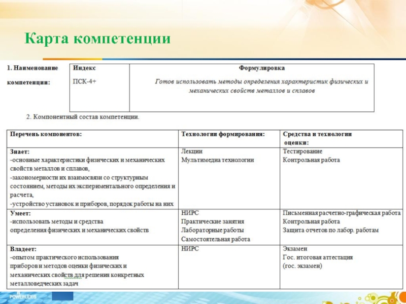 Карта компетентности сотрудника