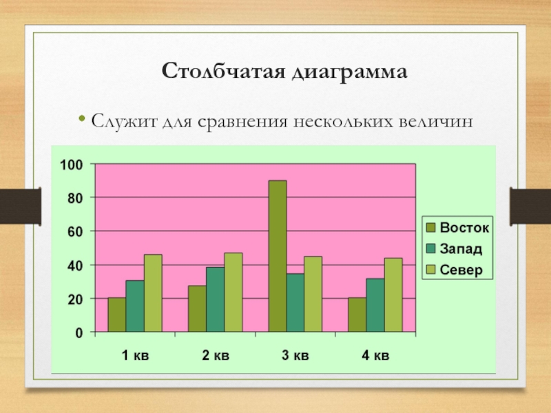 Столбчатая диаграмма семьи