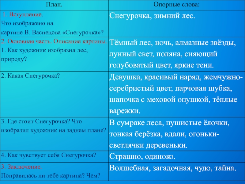 Сочинение по картине снегурочка