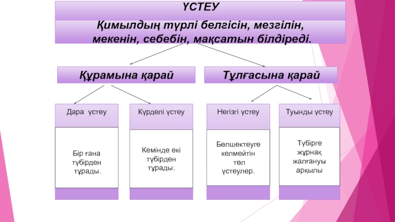 Одағай дегеніміз не презентация