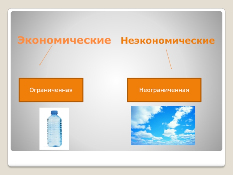 Экономические блага и их классификация презентация