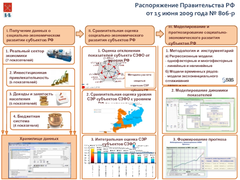 Учебный план информационная безопасность