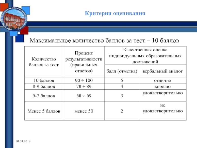 С какого класса в рисунках учащихся оценивается перспективное сокращение объекта