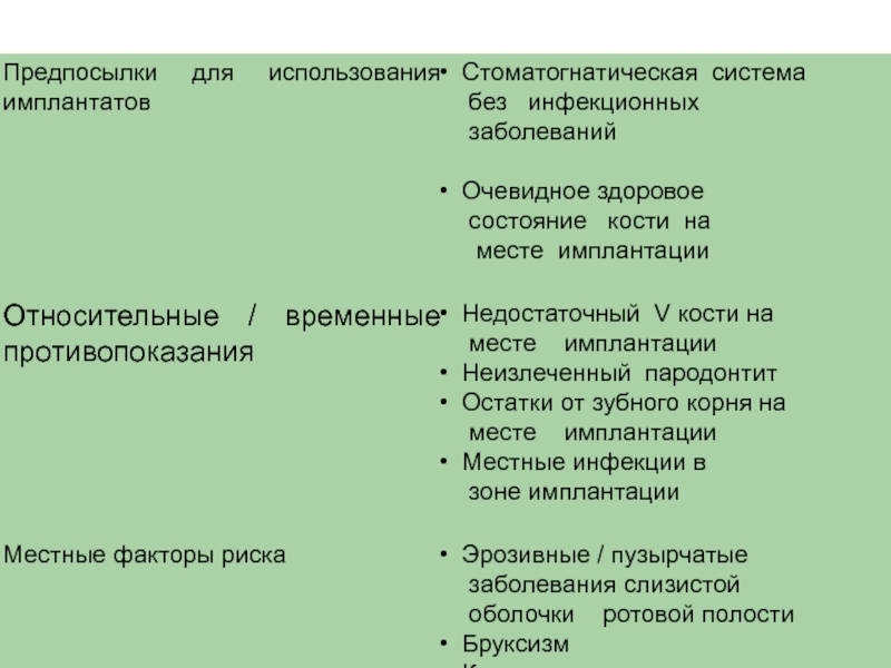 Хирургический инструментарий и медикаментозное сопровождение дентальной имплантации презентация