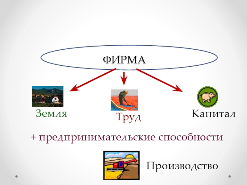 Продукт фирмы презентация 10 класс экономика