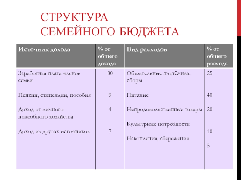 Мини проекты семейный бюджет