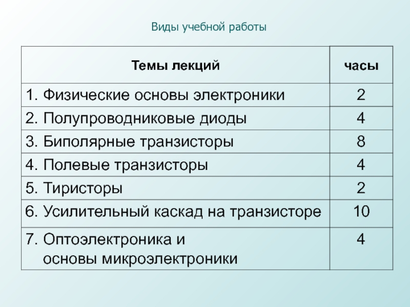 Виды учебной работы. Виды учебной работы с текстом. Виды учебной литературы. Виды учебной работы на материале текста.