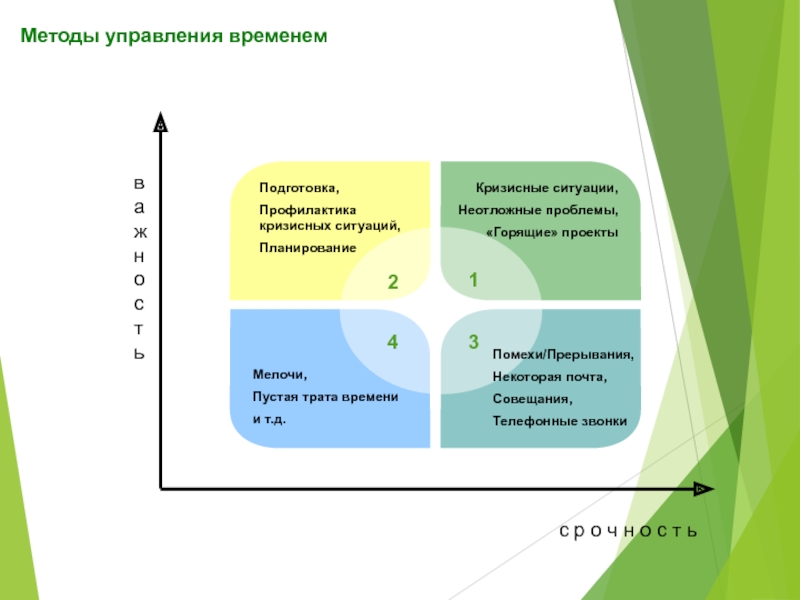 Тайм менеджмент схема задач