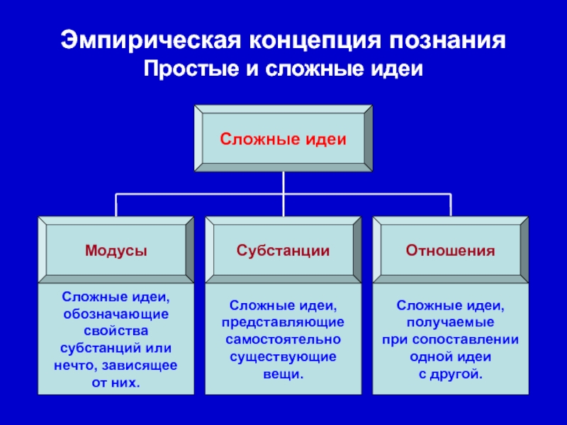 Концепции познания