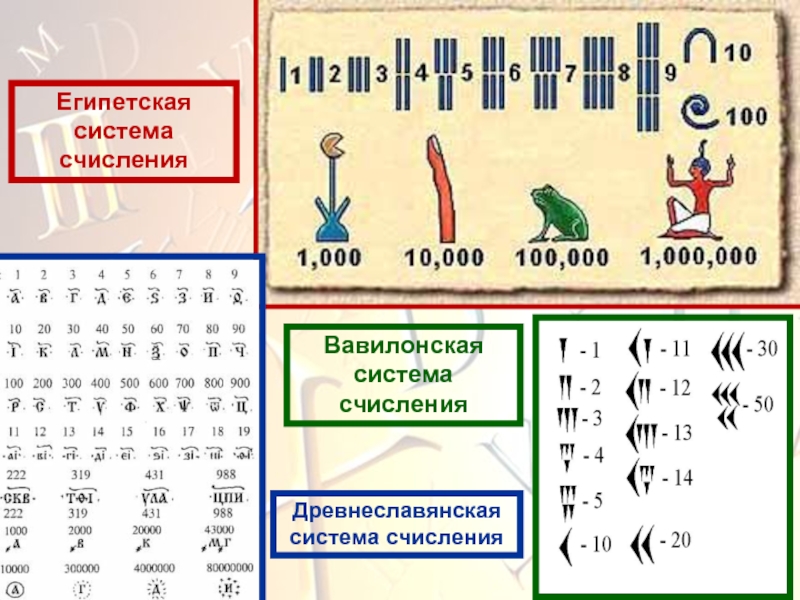 Древнеславянская система счисленияВавилонская система счисленияЕгипетская система счисления