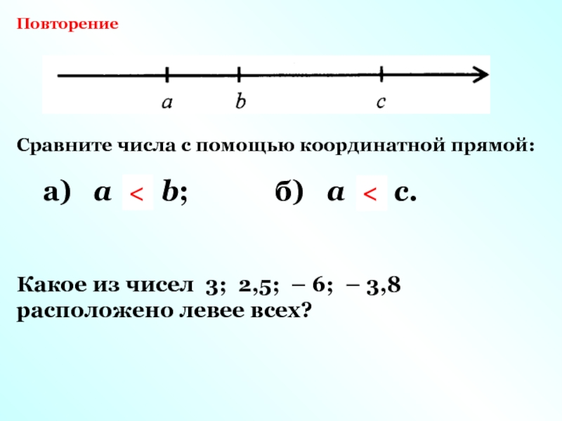 Координатная прямая сравнение чисел с помощью координатной прямой. Расположение чисел на числовой прямой.