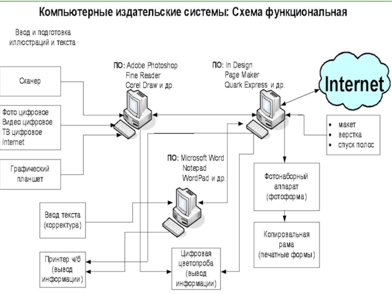 Реферат: Создание издательских оригинал-макетов в PageMaker 6 5