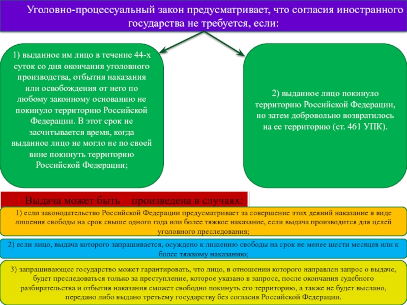 Уголовно процессуальный закон презентация