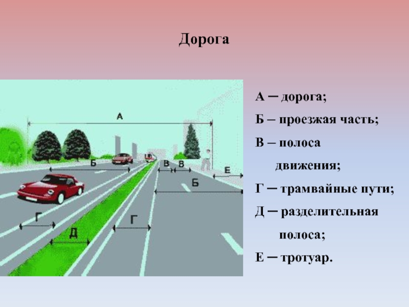 Обозначьте на схеме и назовите основные части автомобильной дороги