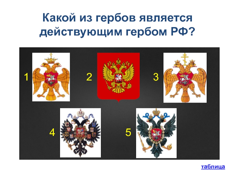 Сколько гербов. Таблица гербов России. Какая эмблема является гербом. Интеллектуальная игра герб России. Таблица гербов истории России.