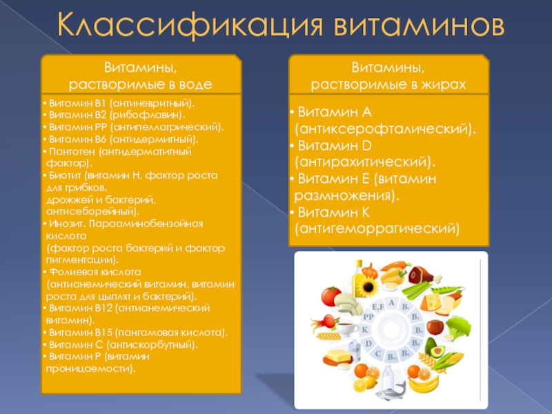 Проект по биологии на тему витамины ферменты гормоны и их роль в организме