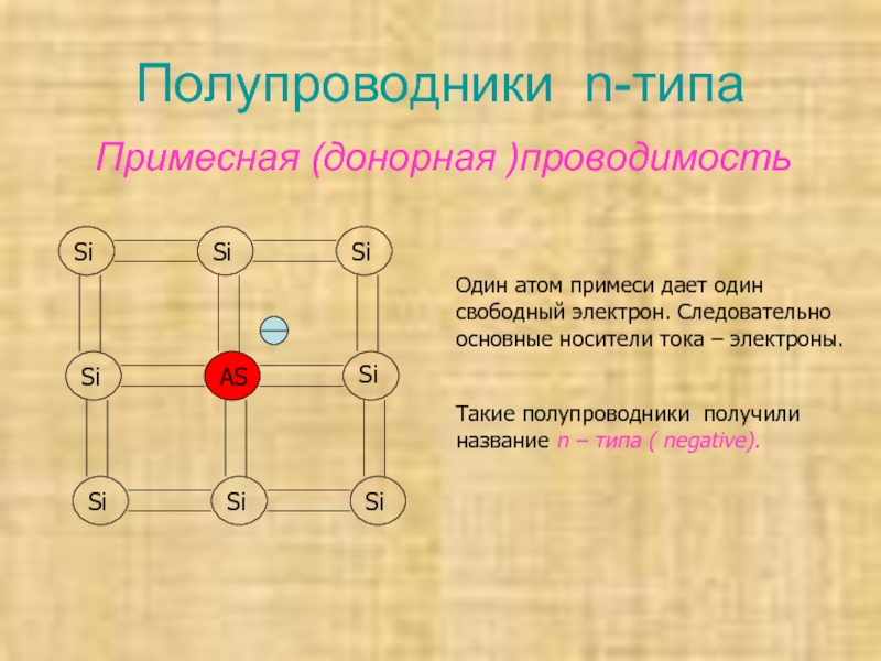 1 свободные электроны. Полупроводники n-типа называются. Носители тока в полупроводниках. Атомы полупроводников. Атом примеси.