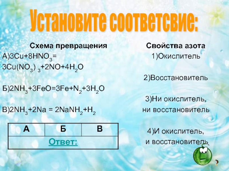 Выберите схемы превращений в которых азот является окислителем