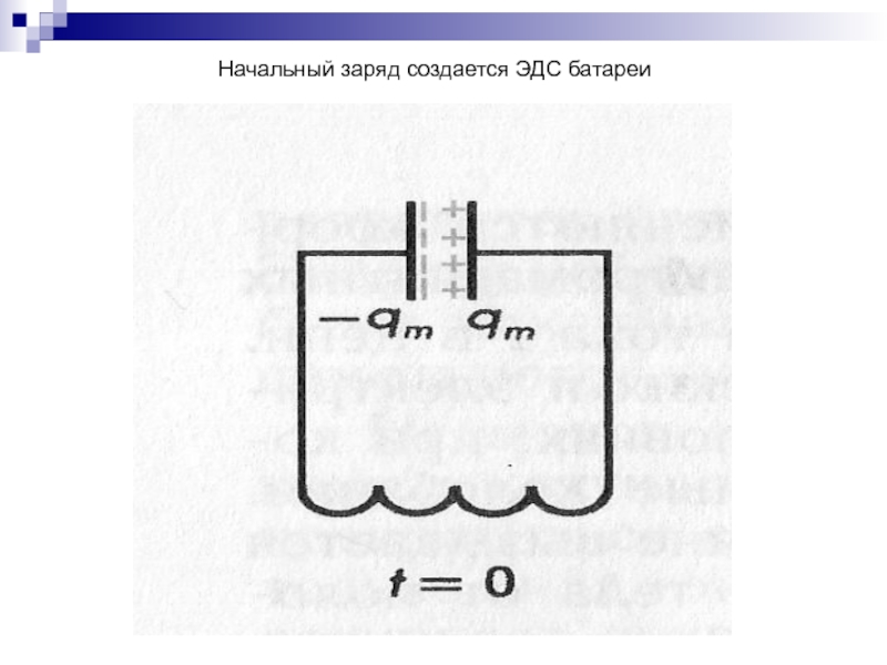 Начальный заряд. Формула Томсона ЭДС.