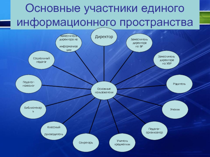 Единое образовательное пространство картинки