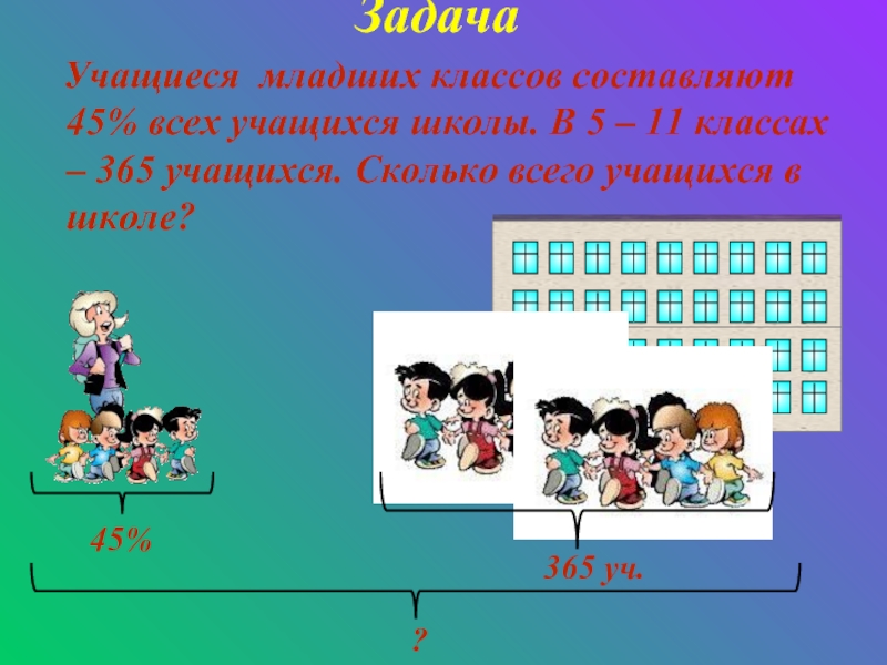 Составление задач учащимися. Учащихся младших классов составляют 45 всех учащихся. Учащиеся младших классов составляют 45% всех учащихся школы. Задания школьникам младшие классы. Решите задачу учащиеся младших классов составляли.