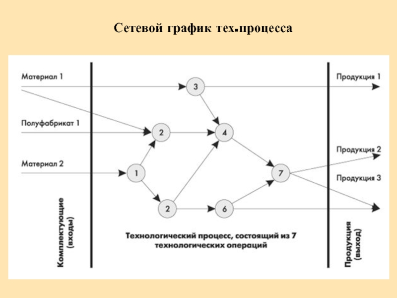 Сетевой график презентация