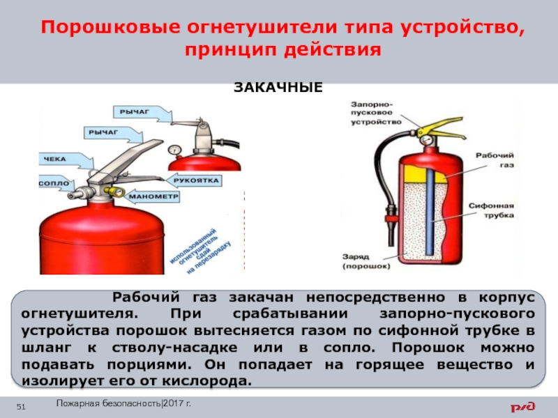 Огнетушители пенные схема и принцип работы