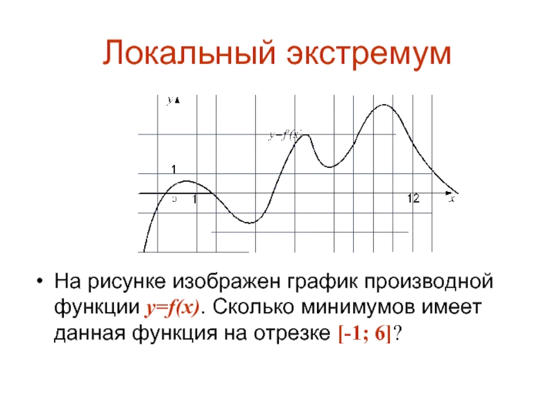 Локальный экстремумНа рисунке изображен график производной функции y=f(x). Сколько минимумов имеет данная функция на отрезке [-1; 6]?