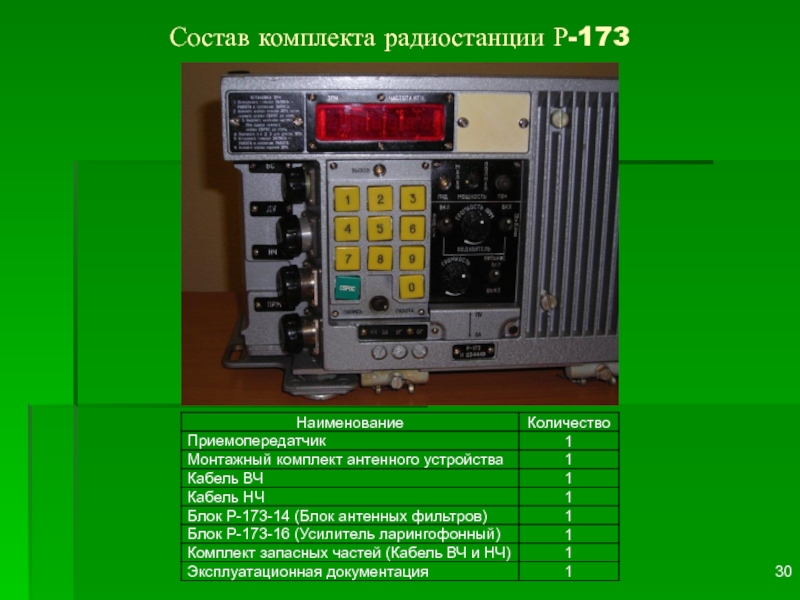 Радиостанция 173. Радиостанция р173 состав комплекта. Радиостанция р-173 м ТТХ. Танковая радиостанция р-173. Состав Назначение радиостанции р 173.