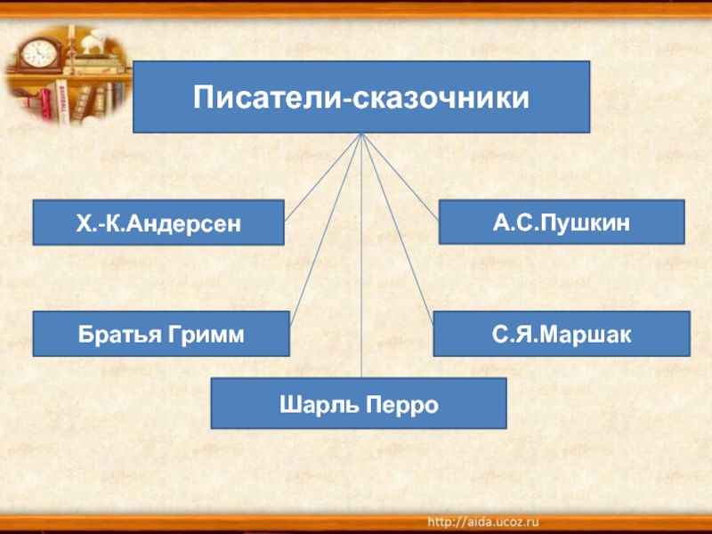 Проект русские писатели 2 класс