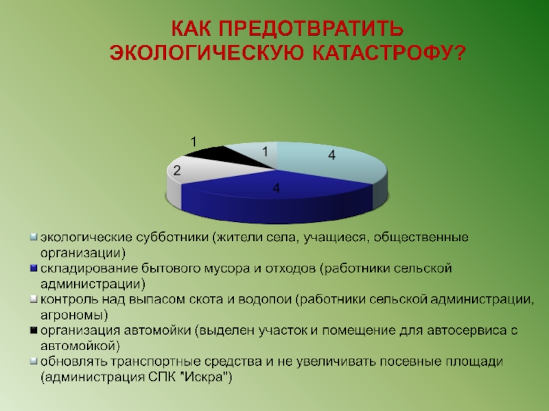 Можно ли было избежать. Как предотвратить экологическую катастрофу. Как можно предотвратить экологическую катастрофу. Предотвращение экологических катастроф. Меры во избежания экологической катастрофы.