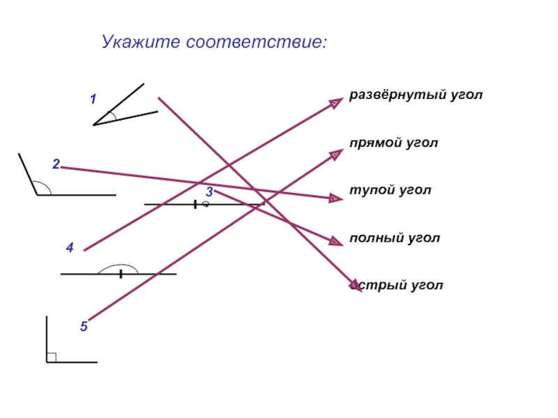 Полный угол