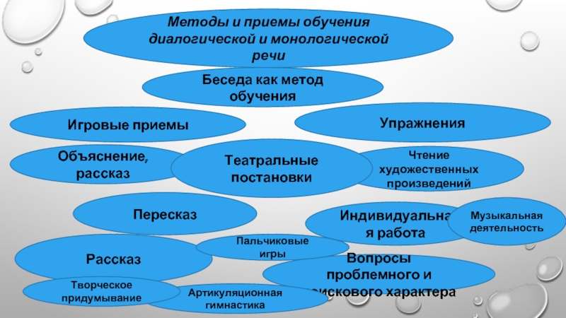 Методы и приемы развития речи детей дошкольного возраста презентация