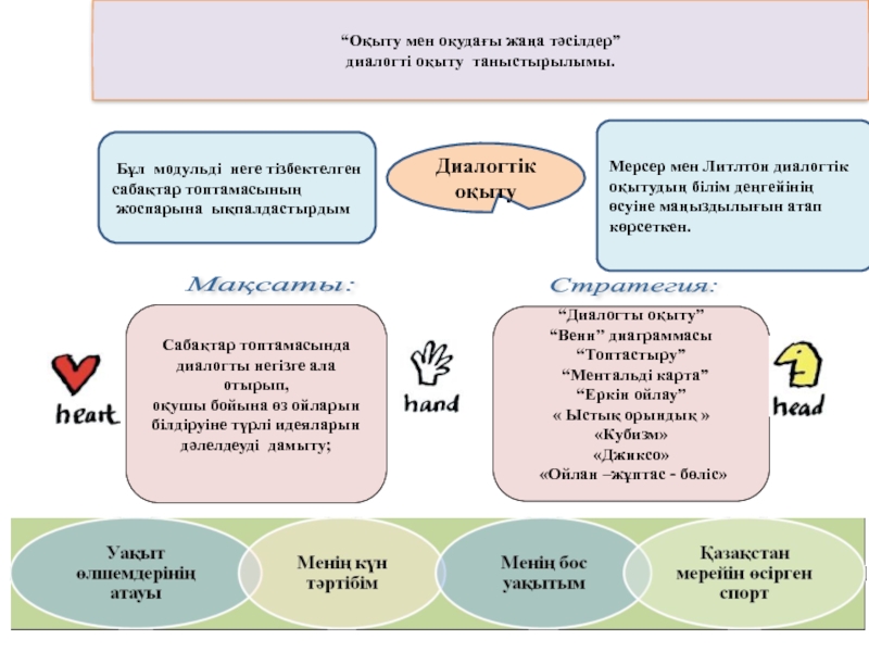 Использование ИКТ на уроках казахского языка