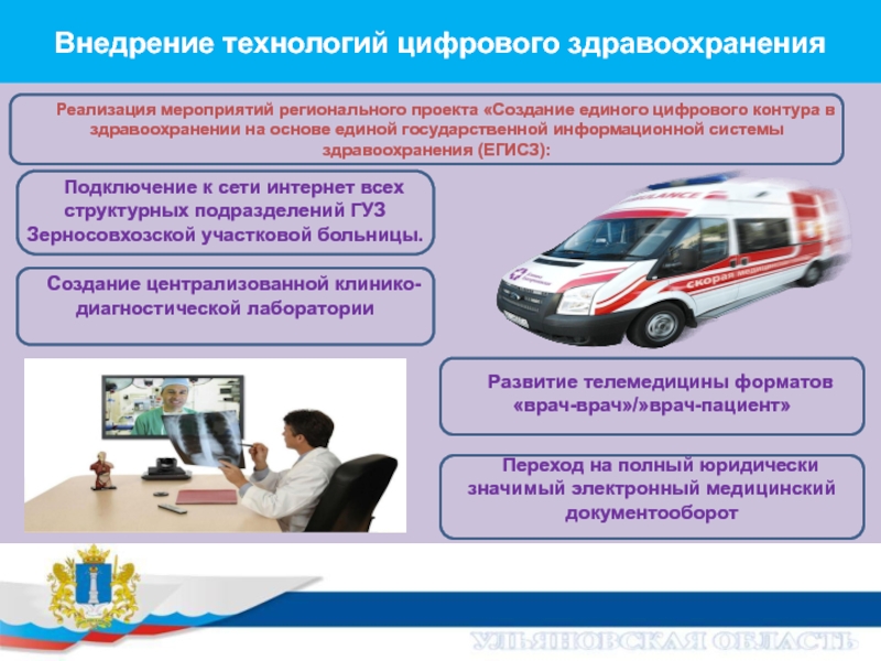 Электронное здравоохранение презентация