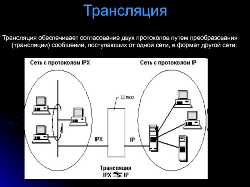 Ошибки путей преобразования. Схема межсетевого взаимодействия. Трансляция информации. Трансляция сообщений. Организация межсетевого взаимодействия презентация.