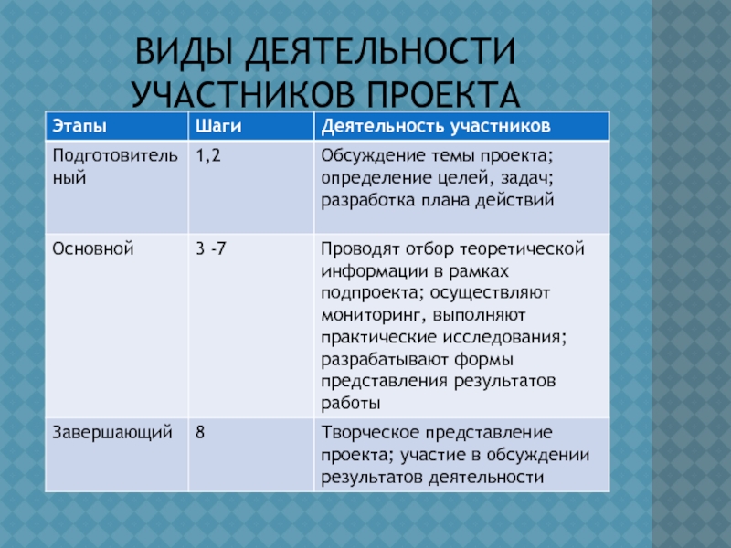 Человек как участник деятельности это